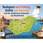 Budapest im Frühling, Siófok im Sommer sind die beliebtesten Reiseziele aus Deutschland.