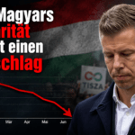 Péter Magyars Popularität erleidet einen Rückschlag